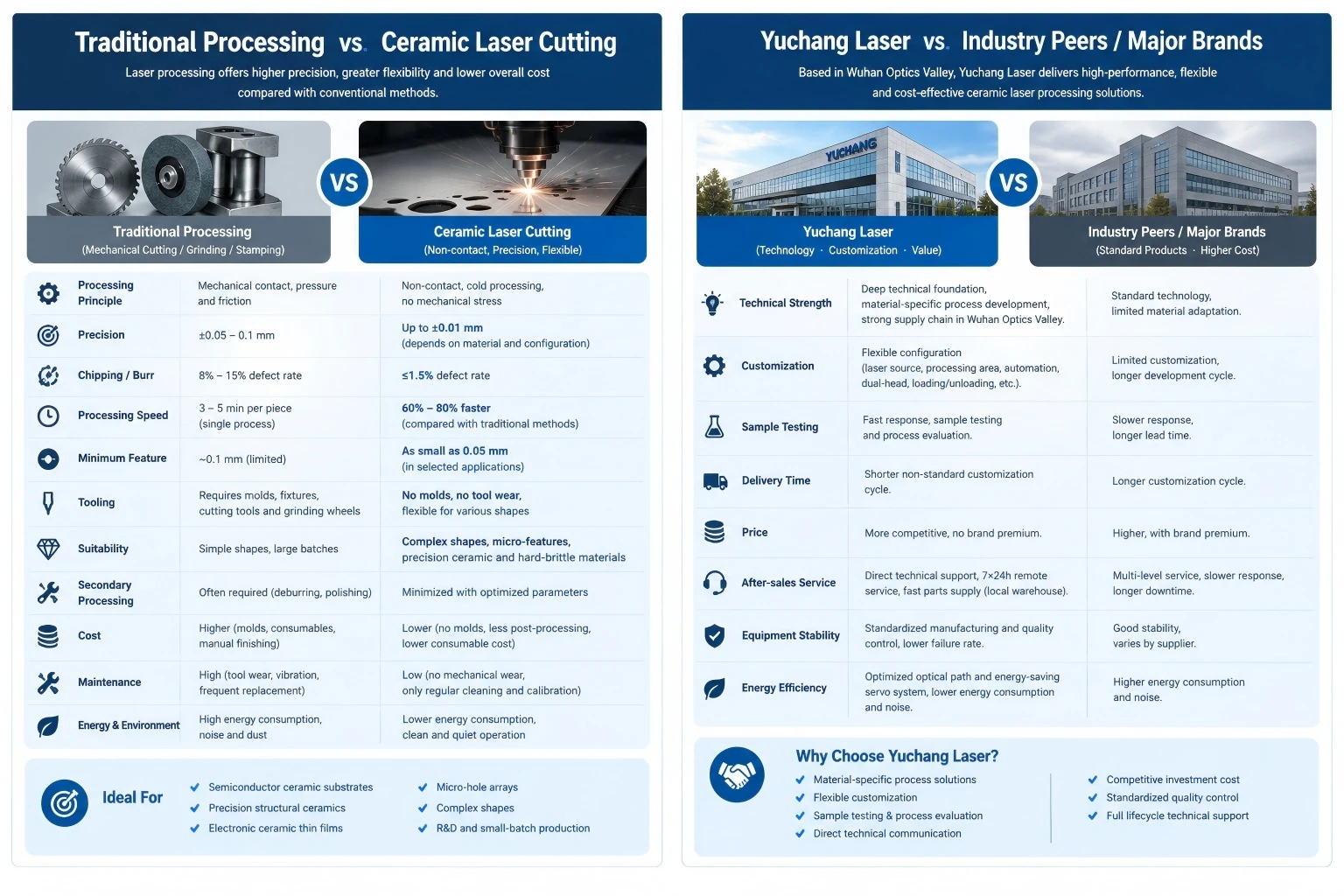 Why choose YCLaser Why choose YCLaser